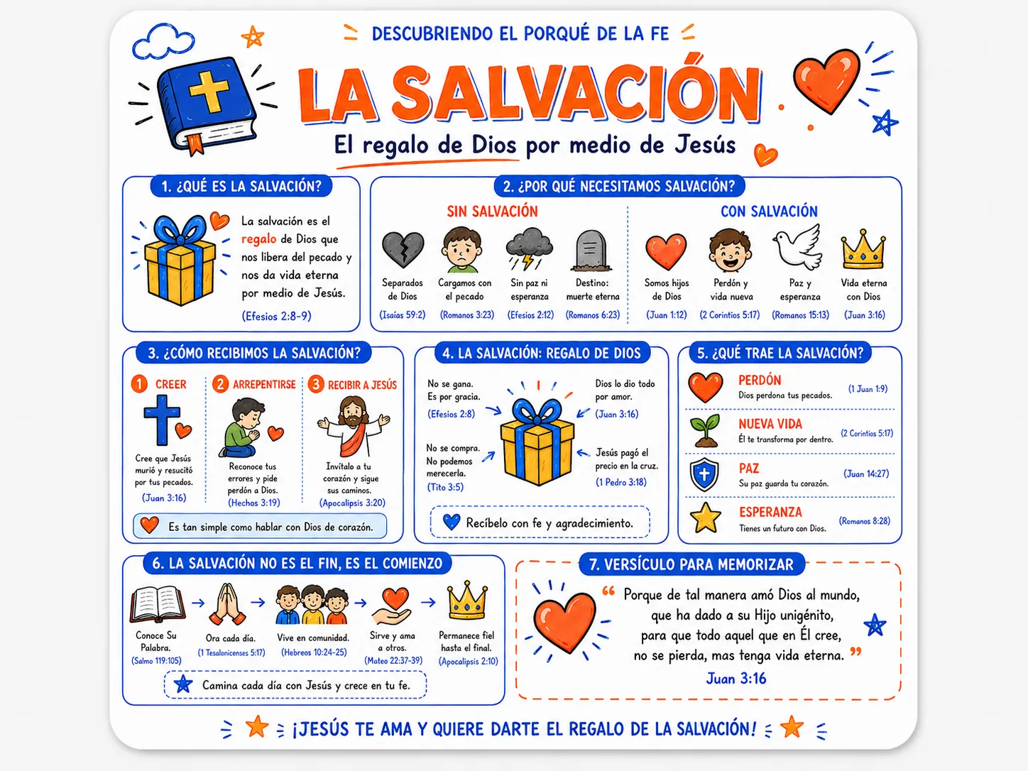 La Salvación
