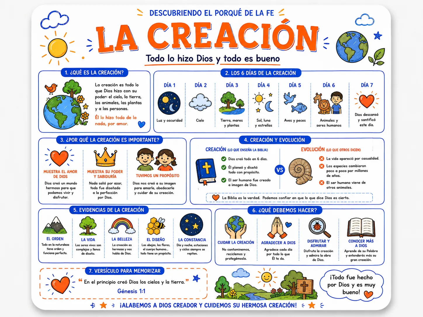 La Creación