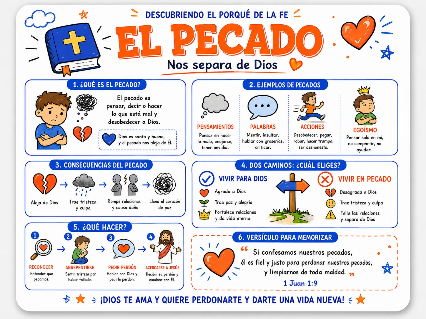 El Pecado