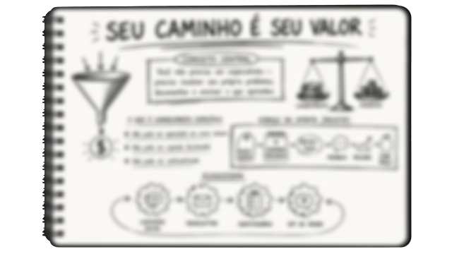 Material do Kit Redação 900+ para estrutura de redação
